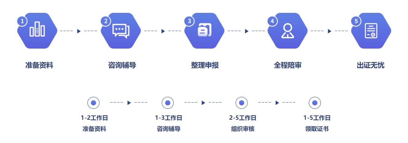 ISO认证，太原ISO认证，太原ISO认证公司，ISO27001认证，ISO20000认证，速度快