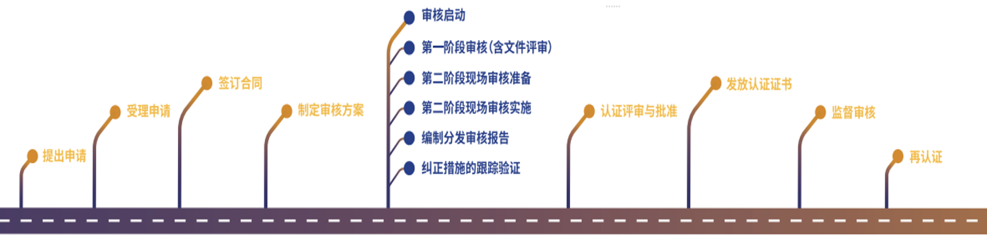 ISO认证，太原ISO认证，ISO认证咨询机构，知识产权认证，ISO27001认证，太原ISO27001认证，ISO20000认证